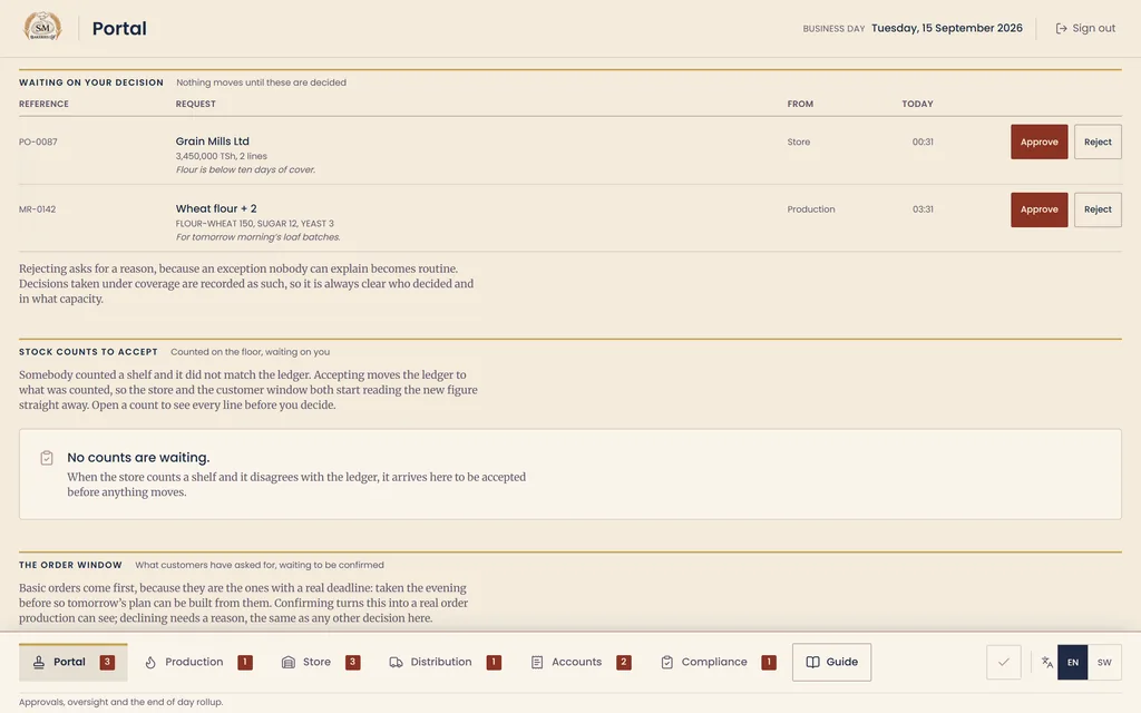 S&M Bakeries decisions screen: material requests and stock counts waiting on a decision with approve and reject buttons, and notes on the order window and basic orders