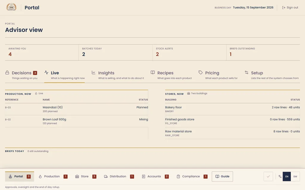 S&M Bakeries portal, advisor view: counts of what is awaiting you, batches today, stock alerts and briefs outstanding, with production and stores listed side by side