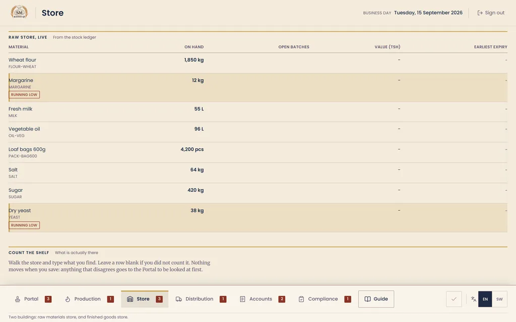 S&M Bakeries store screen: a live raw stock ledger listing materials such as wheat flour, margarine and yeast with quantity on hand, open batches, value and earliest expiry