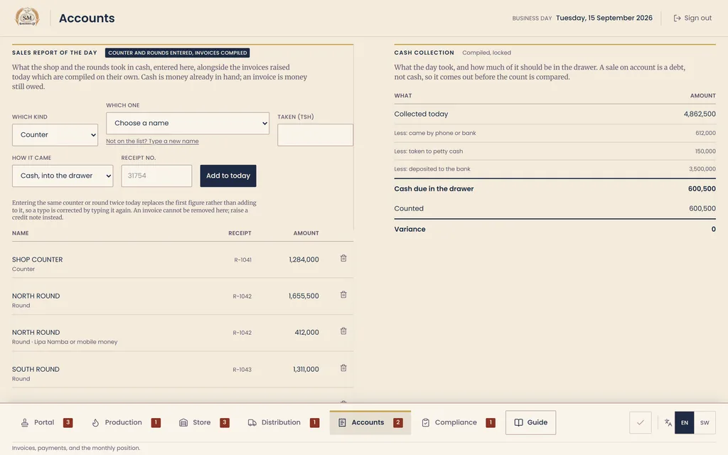 S&M Bakeries accounts daily pack: the day's sales report by counter and route, a cash collection panel with cash due in the drawer, and the variance to explain